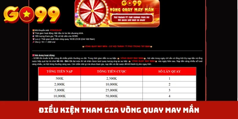 Điều kiện tham gia vòng quay may mắn
